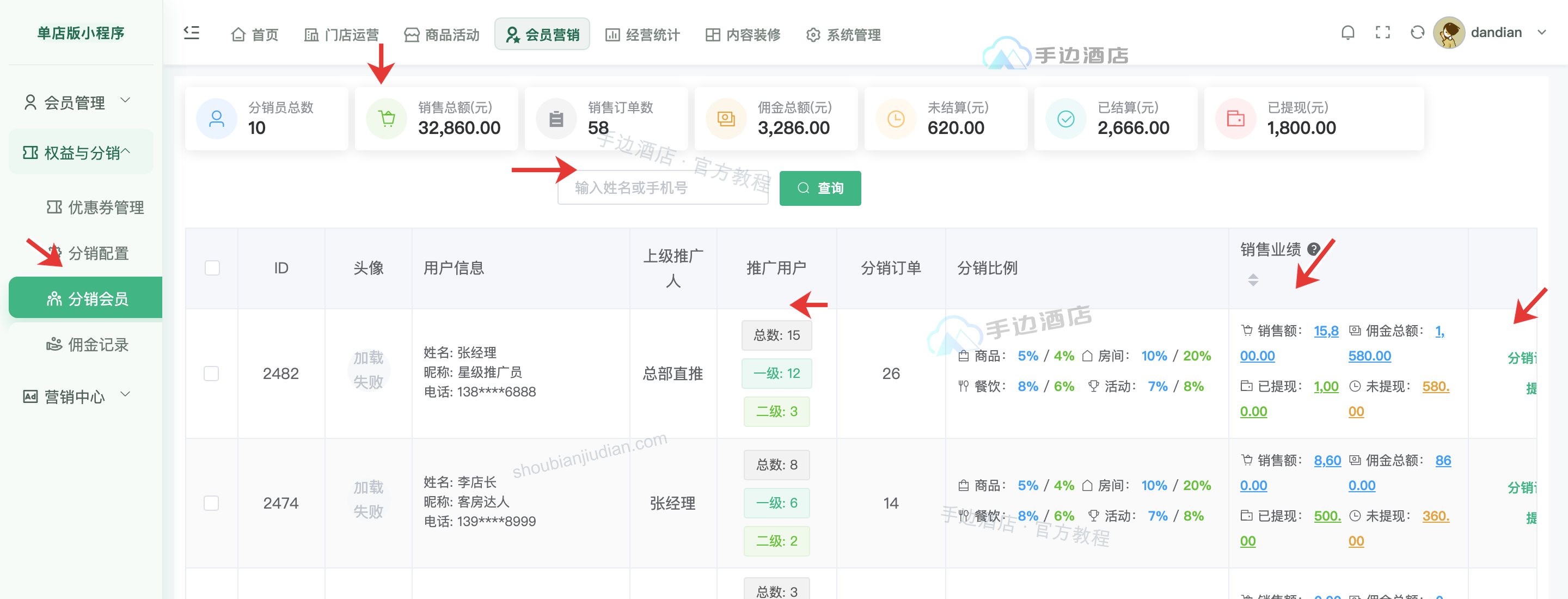 分销会员:1 入口,2 汇总,3 查询,4 团队比例,5 业绩,6 明细