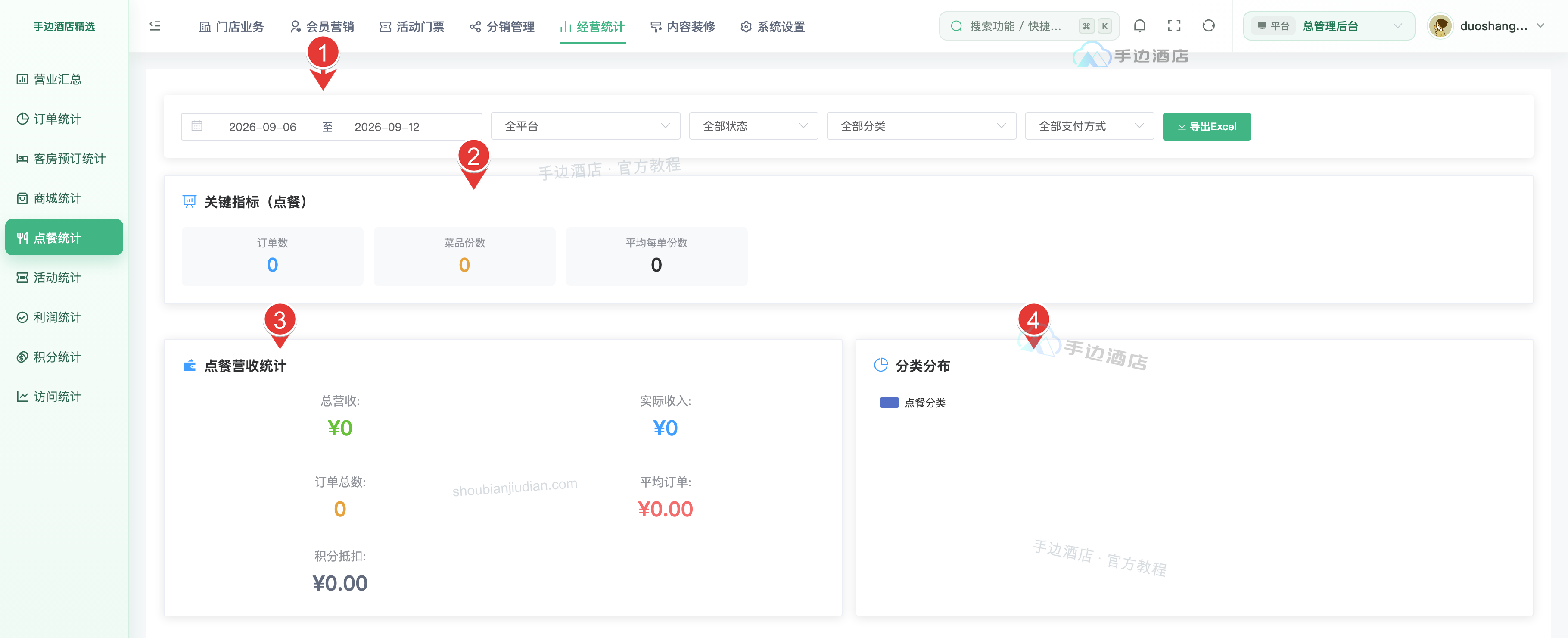 点餐统计筛选与指标