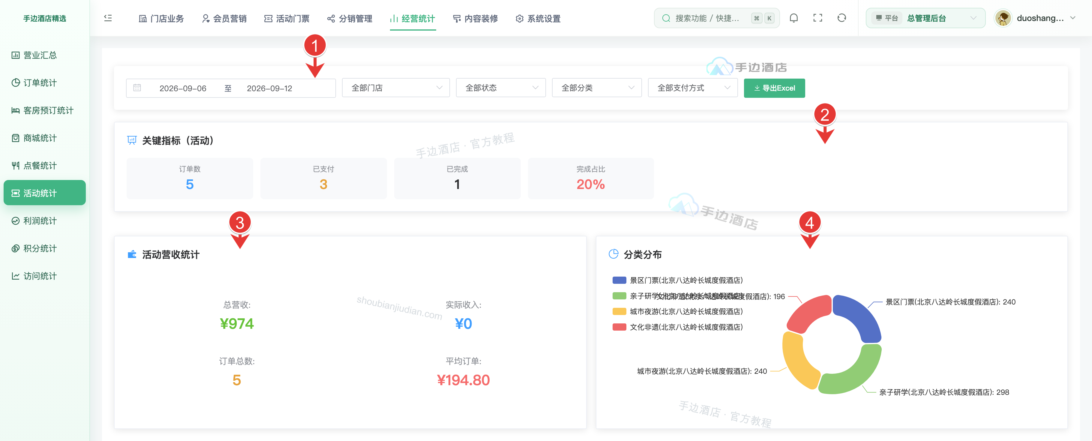 活动统计筛选与指标