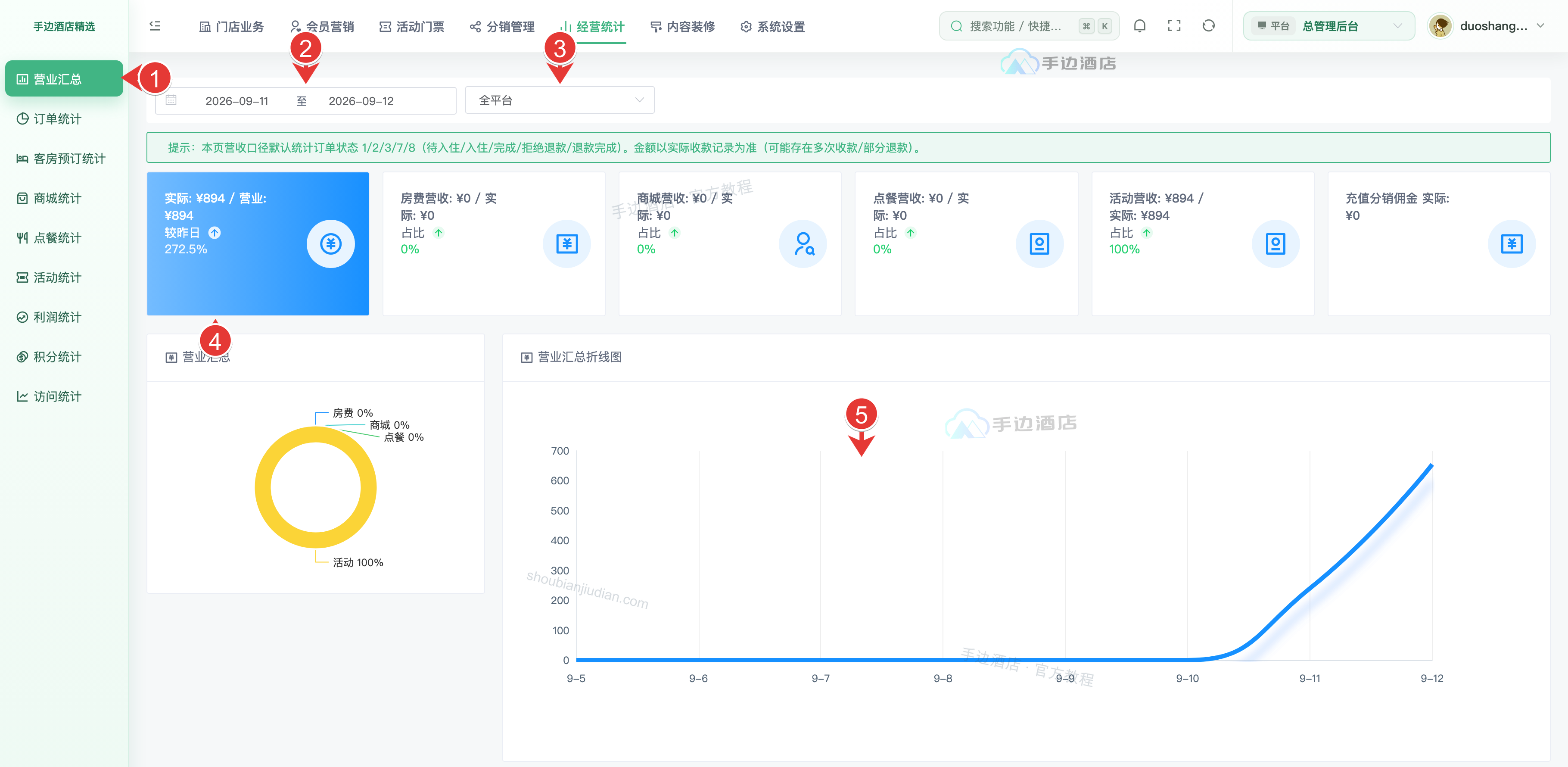 营业汇总日期与门店筛选