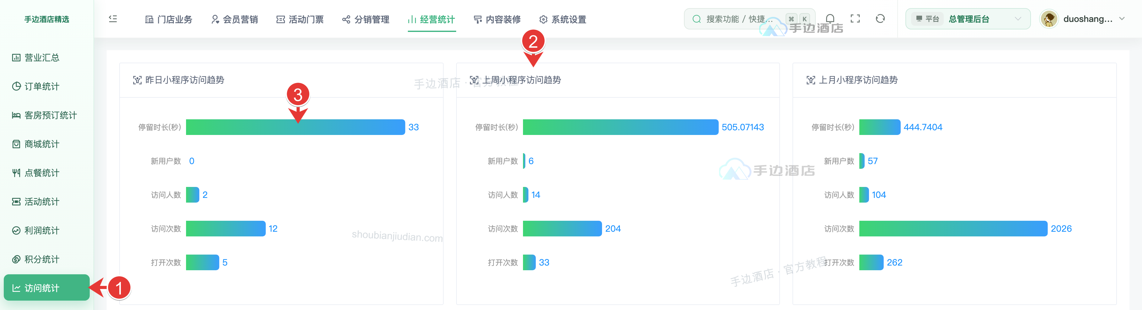 小程序访问趋势