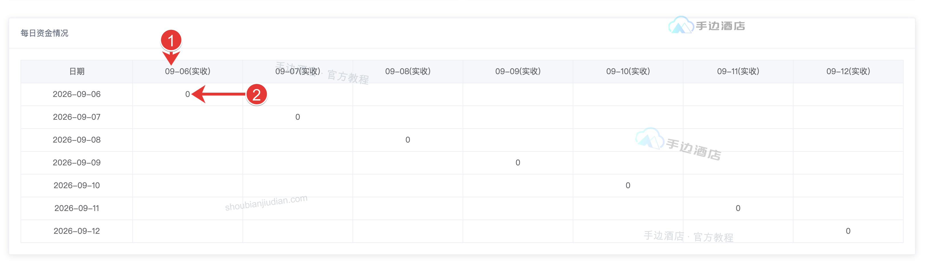 商城每日实收明细