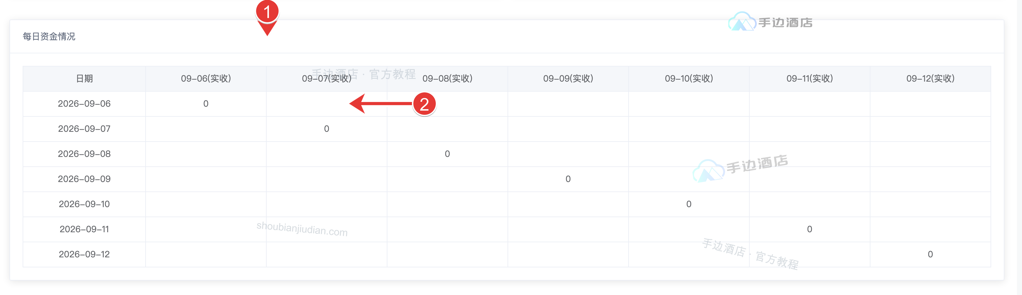 客房每日实收明细