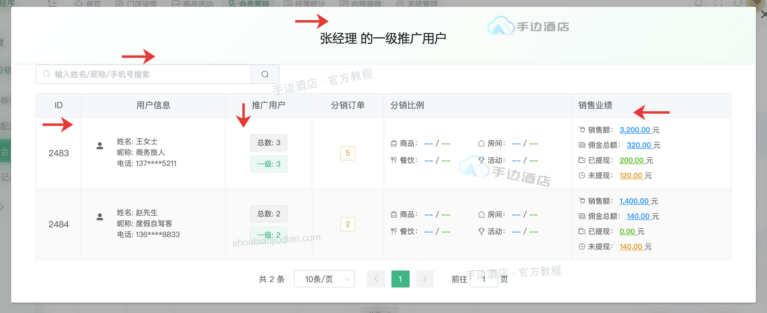 下级用户:1 层级,2 搜索,3 人员,4 推广量,5 业绩