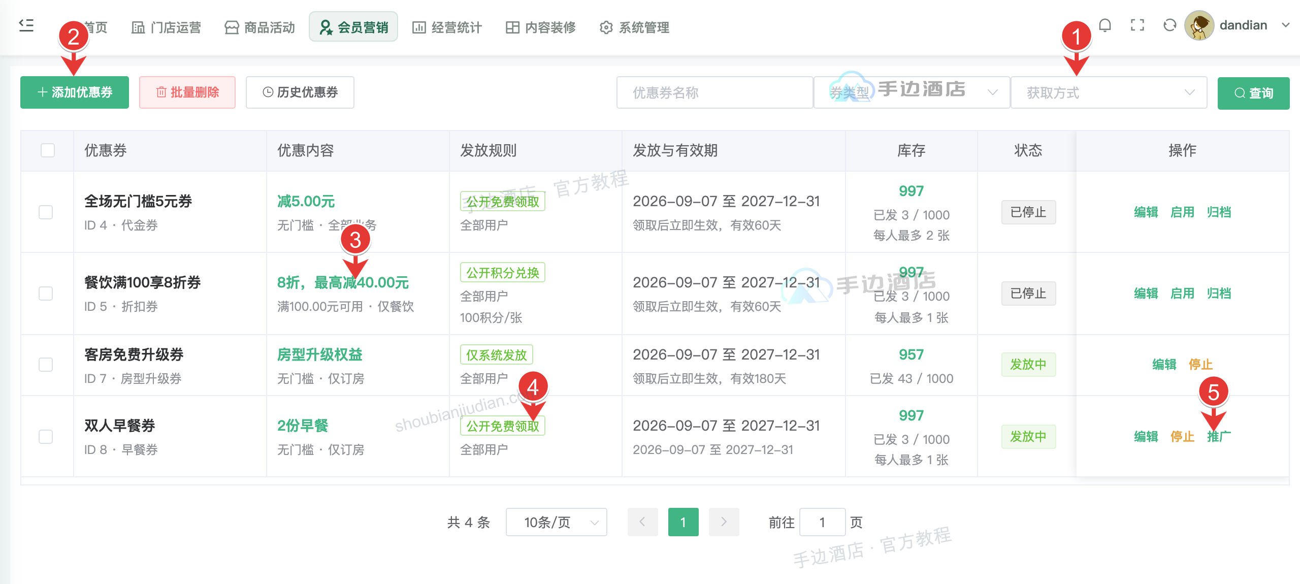 优惠券列表:1 筛选,2 添加,3 优惠内容,4 发放规则,5 操作