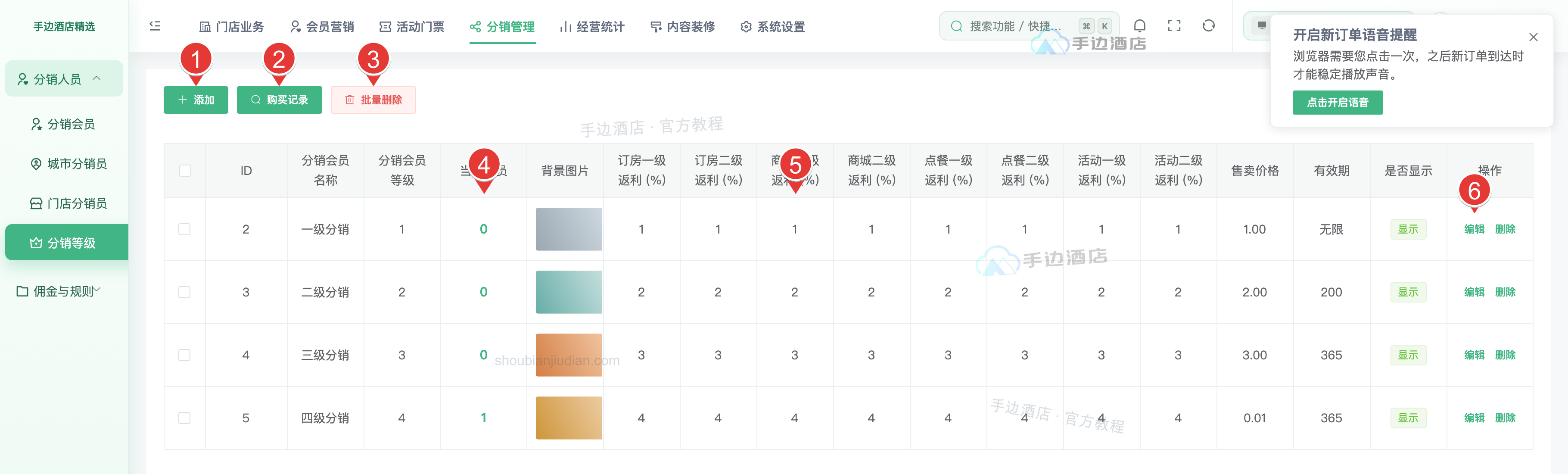 分销等级列表