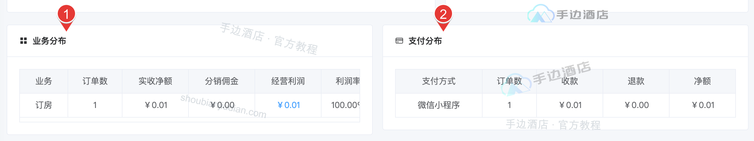 多维度分布对账:1 业务分布表格,2 支付分布表格