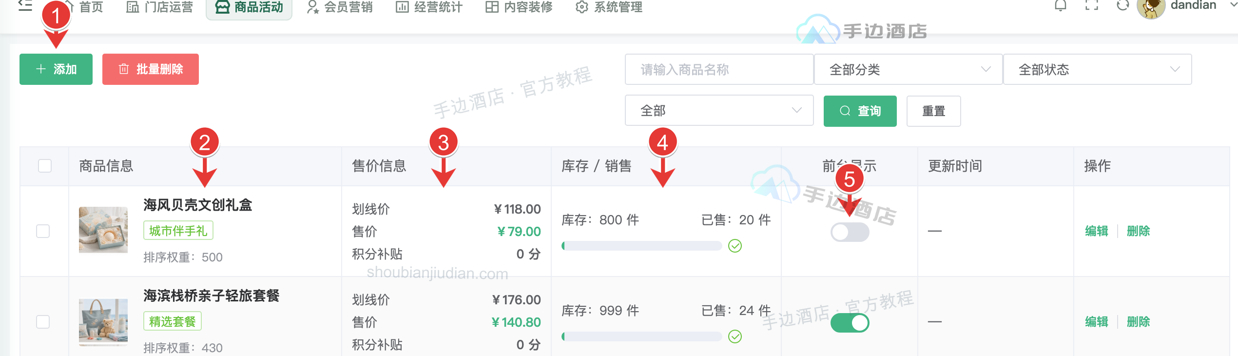 商品列表:1 添加,2 资料,3 价格,4 库存,5 显示