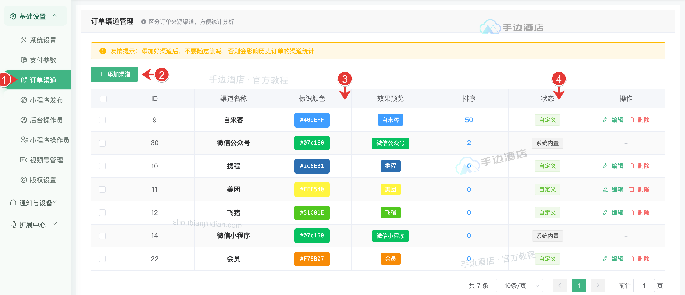 订单渠道列表:① 菜单入口,② 添加渠道,③ 标识颜色,④ 渠道类型与操作