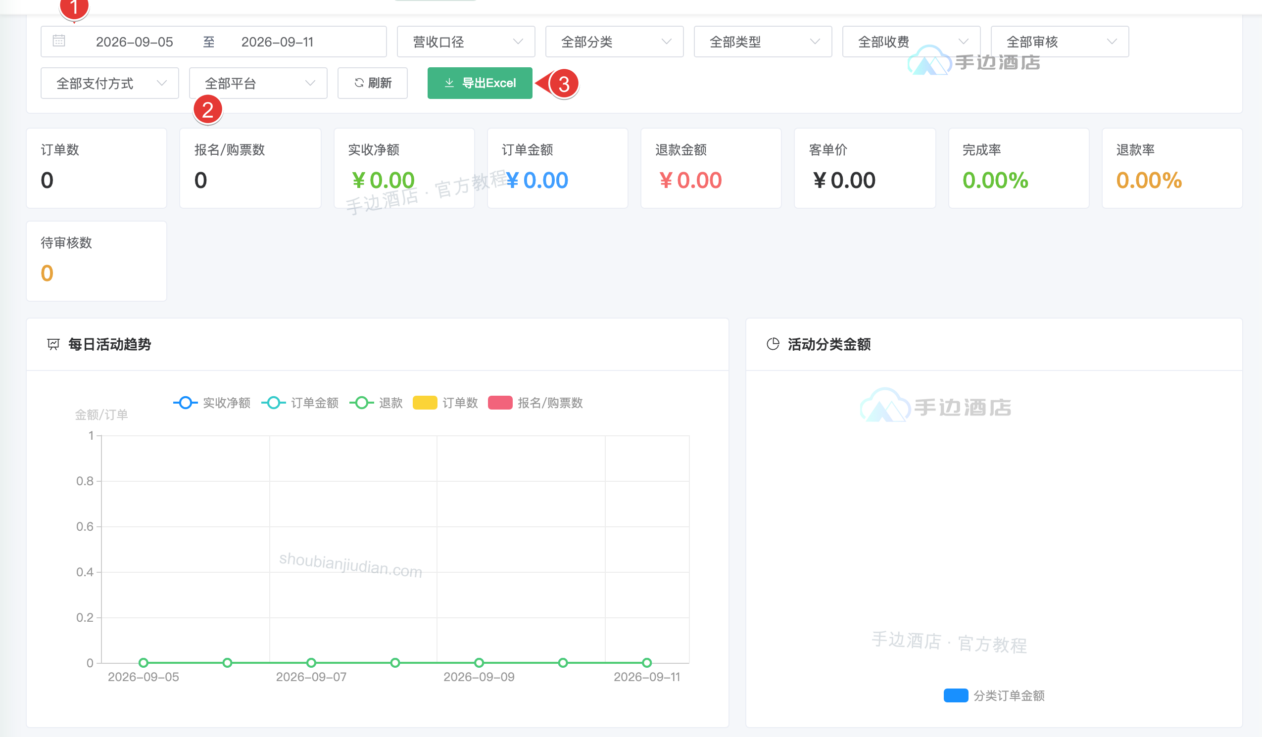 活动统计:① 筛选,② 指标,③ 导出