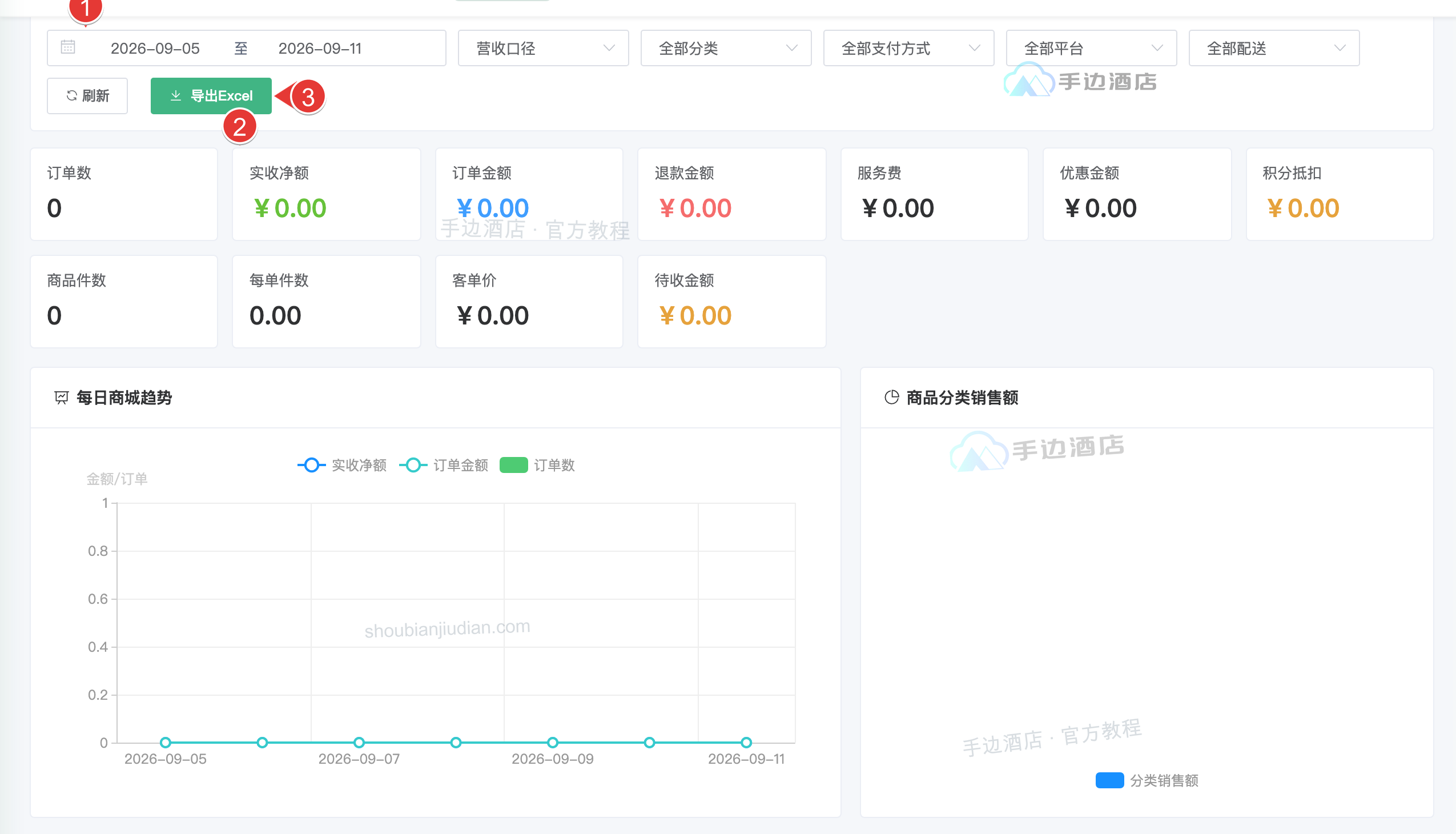 商城统计:① 筛选,② 指标,③ 导出