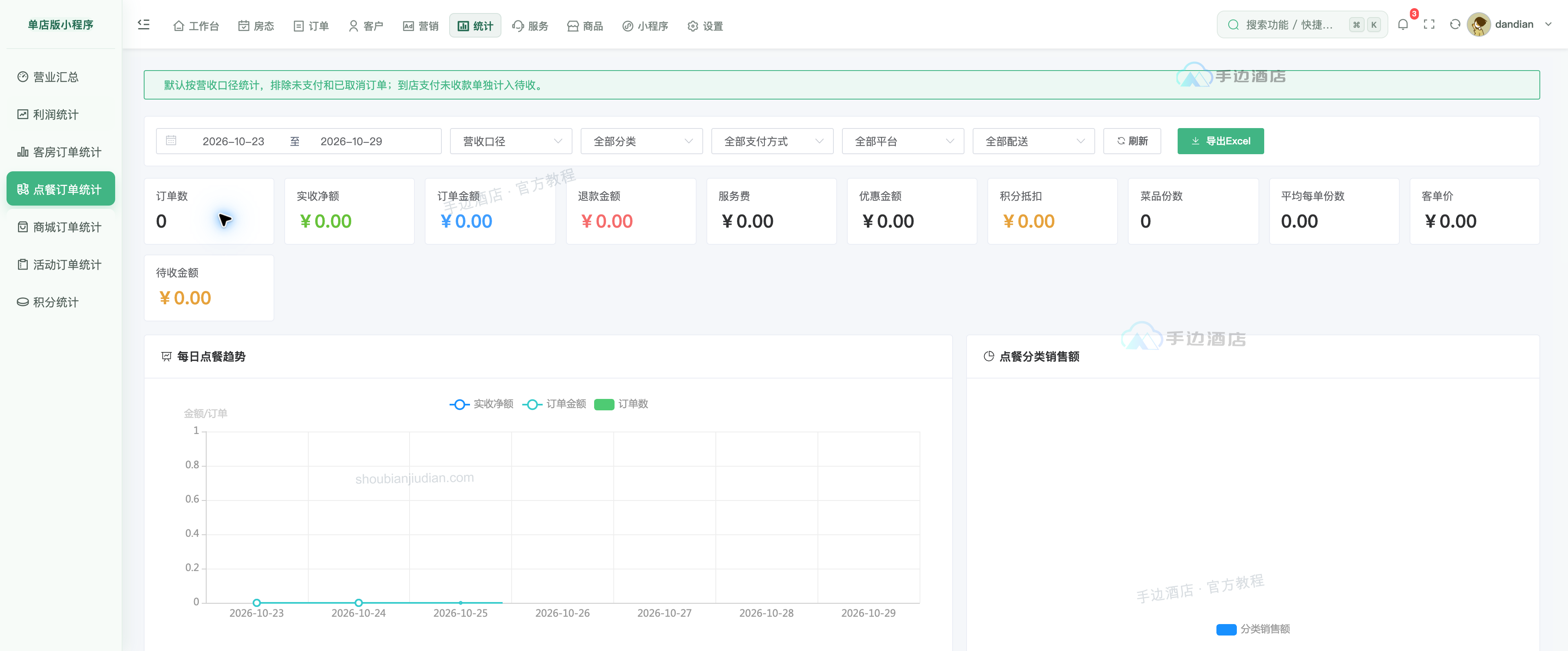 点餐订单统计筛选与指标