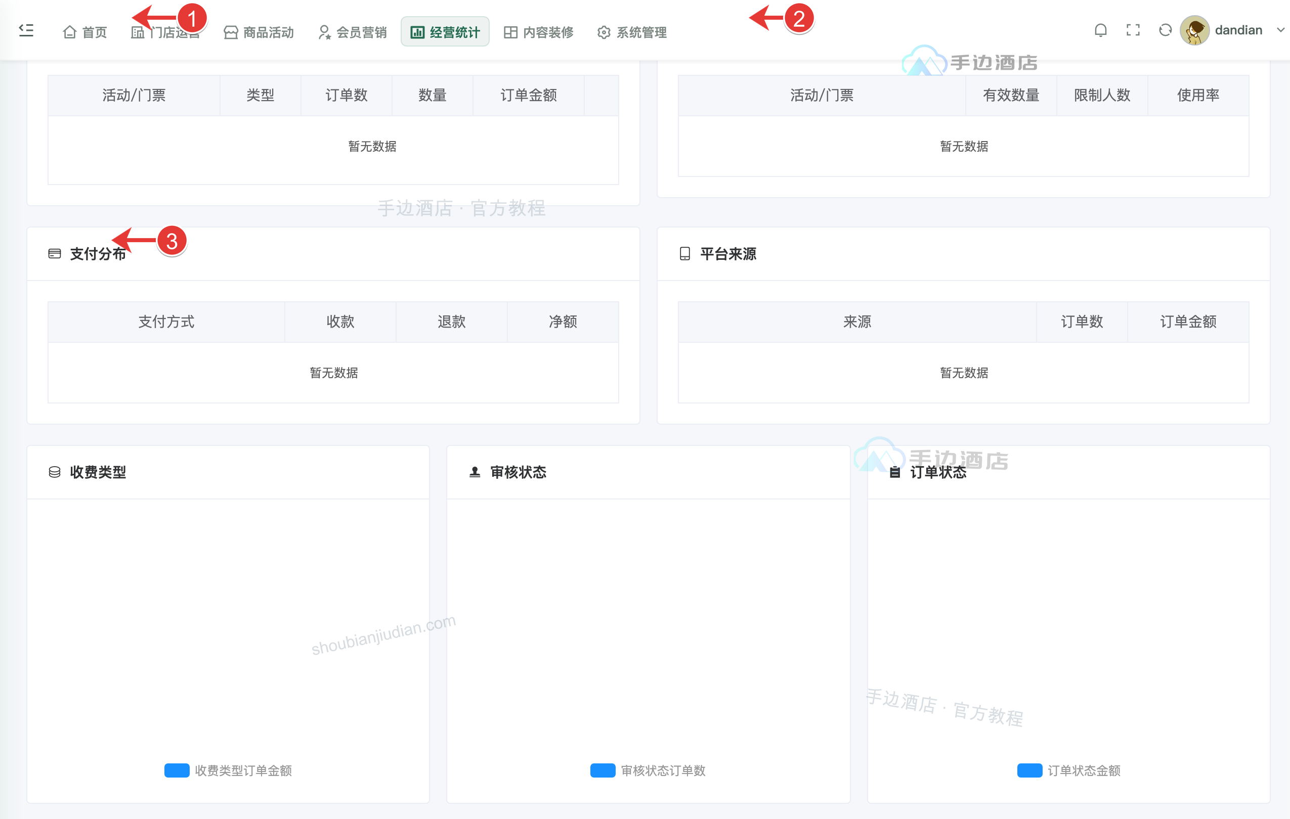 活动排行与容量:① 排行,② 容量使用率,③ 支付及结构分布