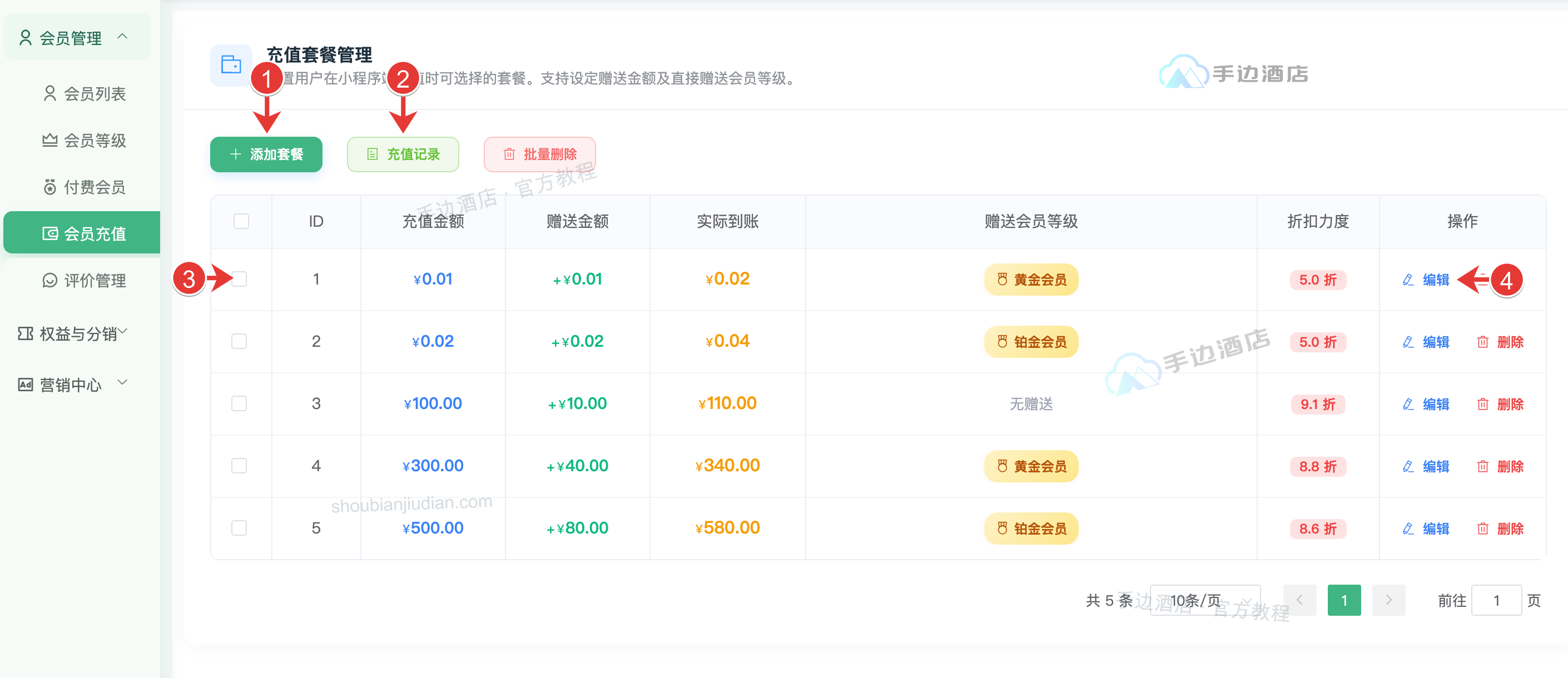 充值套餐:① 添加套餐,② 充值记录,③ 套餐列表,④ 编辑