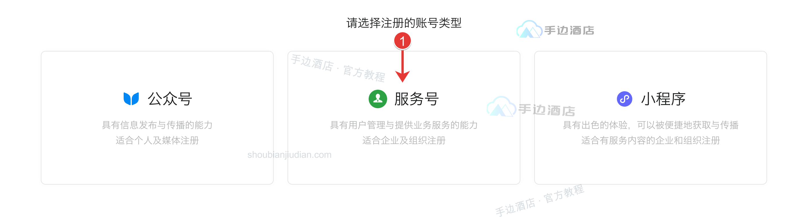 账号类型选择页:①选择服务号